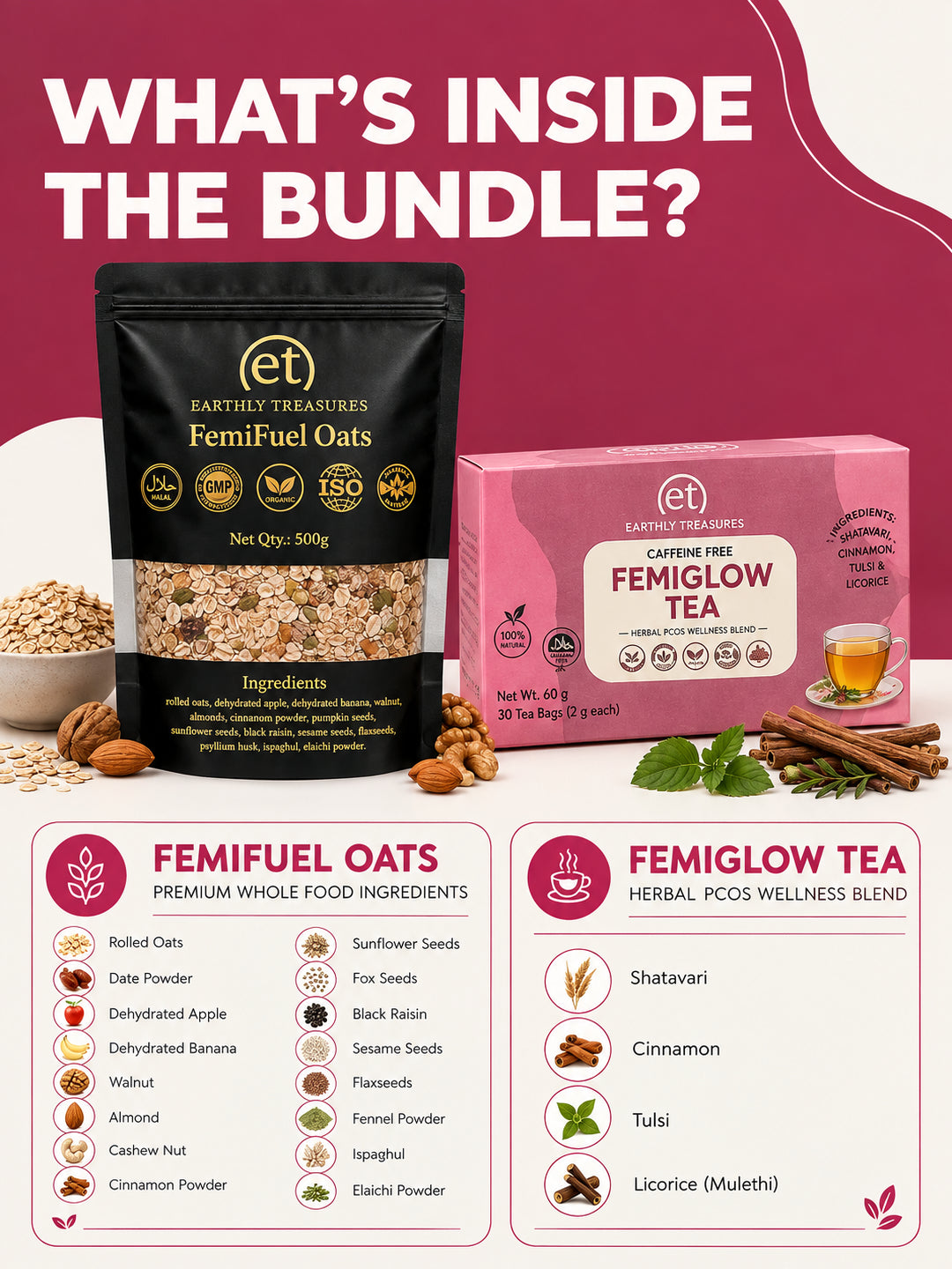 The PCOS Care Kit