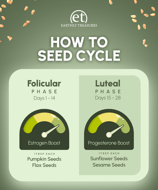 Seed Cycle PCOS Bundle