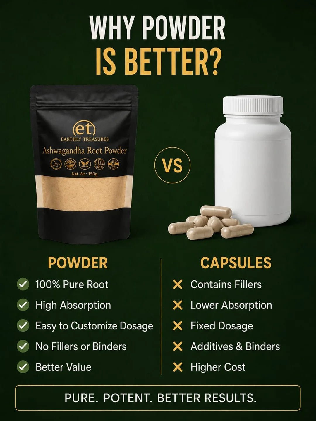 Organic Ashwagandha Root Powder 150g - Earthly Treasures
