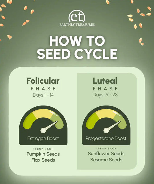 Seed Cycle PCOS Bundle - Earthly Treasures